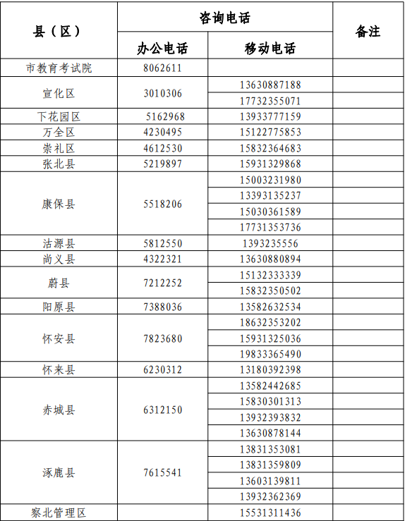 2022年<a href='http://www.huaduyun.cn/zhangjiakoushi/' target='_blank'><u>張家口</u></a>中考志愿填報及錄取咨詢電話匯總