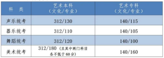 2022河北省高考分數(shù)線出了嗎？