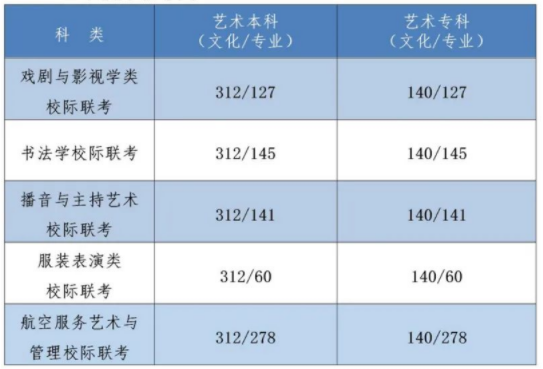 2022河北省高考分數(shù)線出了嗎？