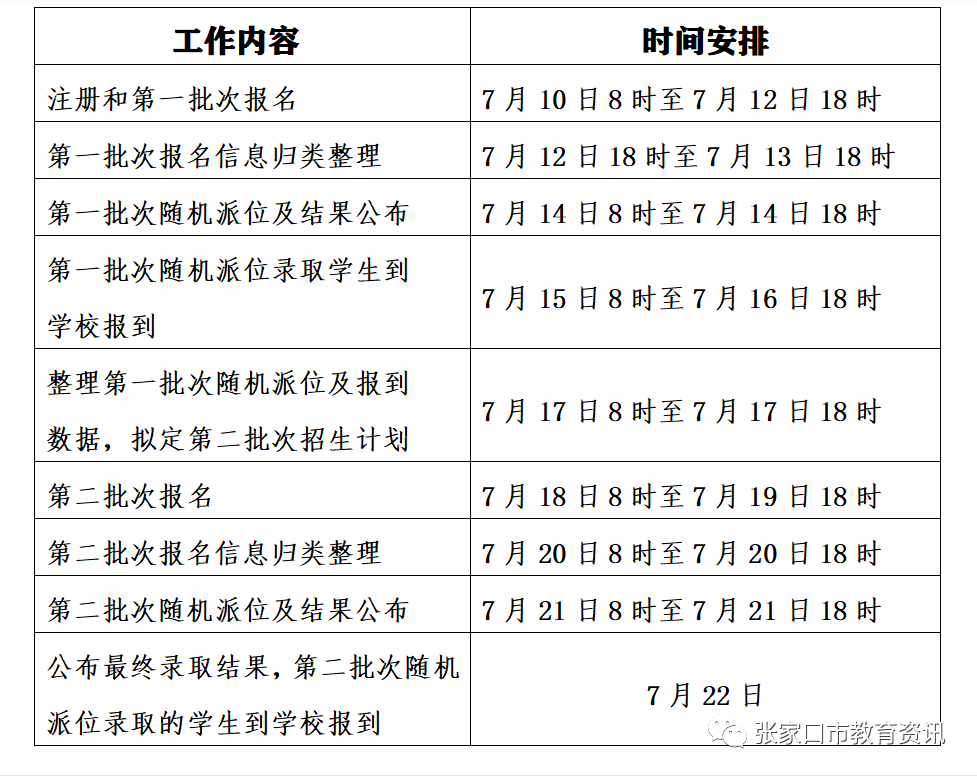 2022張家口民辦學(xué)校小升初什么時(shí)候報(bào)名？