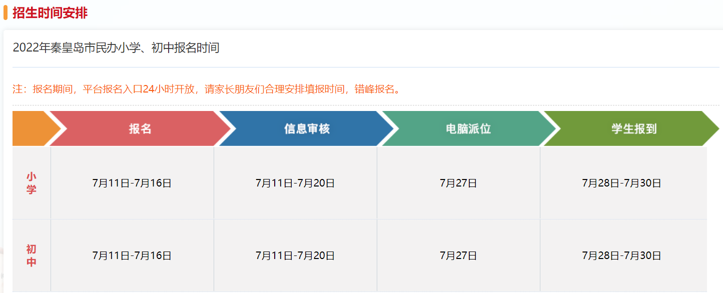 2022年<a href='http://www.huaduyun.cn/qinhuangdaoshi/' target='_blank'><u>秦皇島</u></a>市民辦小學、初中報名時間表一覽