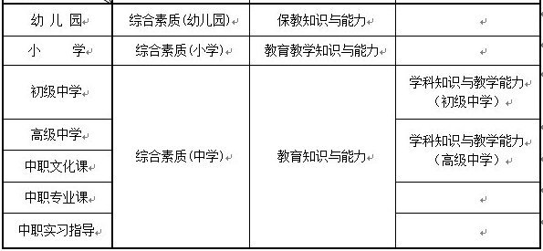 <a href='http://www.huaduyun.cn/baodingshi/' target='_blank'><u>保定</u></a>教師資格證考試內(nèi)容與科目