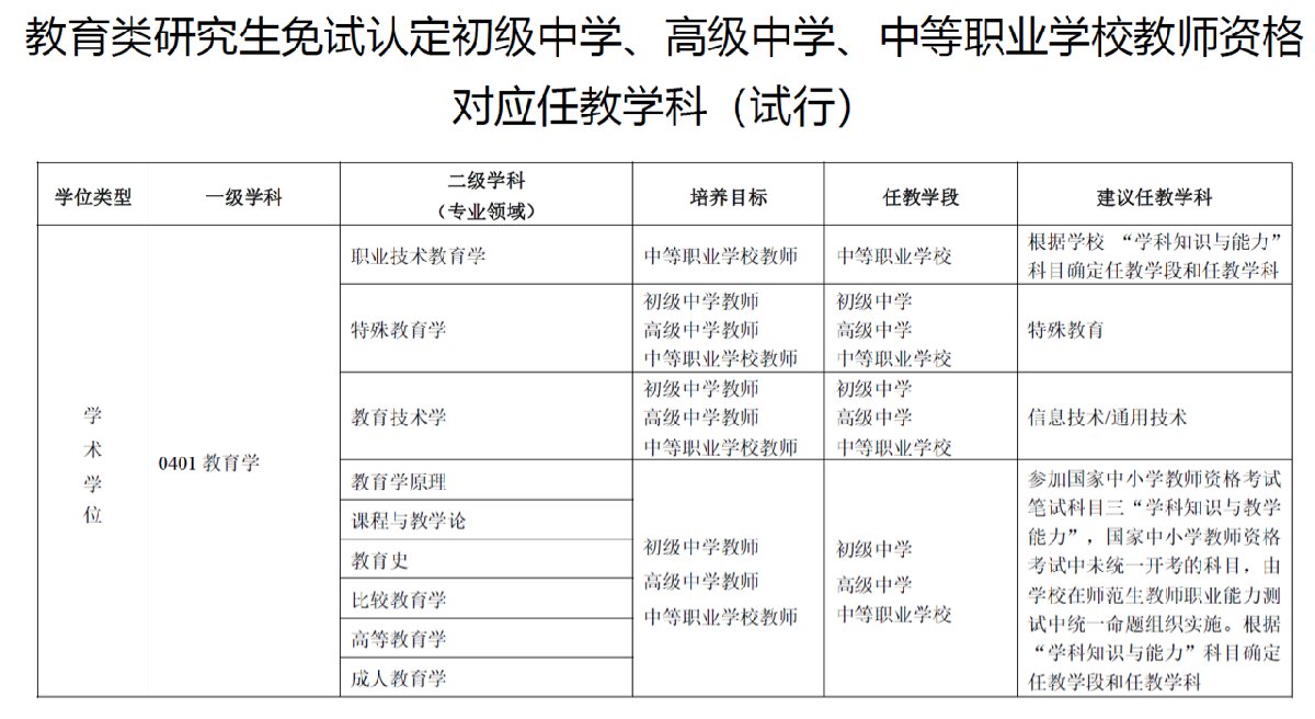 教師資格免試認(rèn)定改革（時(shí)間+規(guī)定）