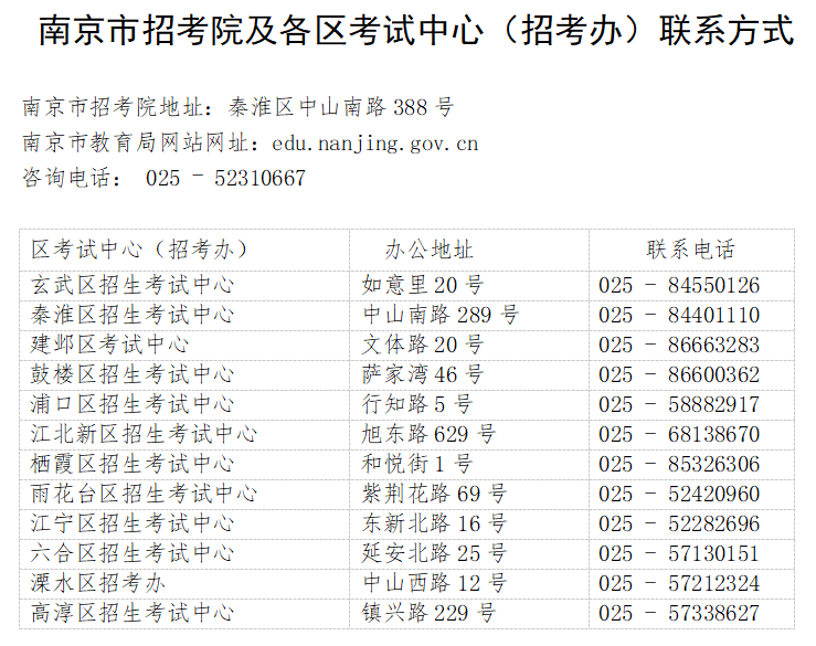 <a href='http://www.huaduyun.cn/nanjingshi/' target='_blank'><u>南京</u></a>初中學(xué)業(yè)水平考試就是中考嗎